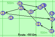 Route >5610m