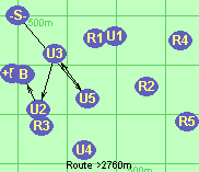 S-U5-U3-U2-B-F