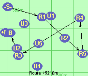 S-R1-R5-R4-R3-B-F