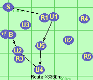 S-U1-U5-U4-U2-B-F