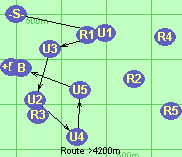 S-U1-U3-U2-U4-U5-B-F