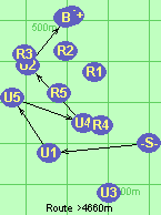 S-U1-U5-U4-U2-B-F