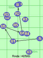 S-U1-U5-U4-B-F