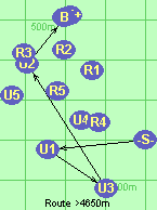 S-U1-U3-U2-B-F