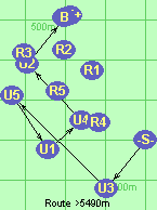 S-U3-U5-U1-U4-U2-B-F