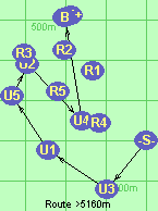 S-U3-U1-U5-U2-U4-B-F