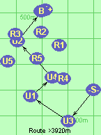 S-U3-U1-U4-U2-B-F