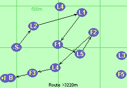 S-L2*L1-F1-L5-F2-L4-F3-B-F