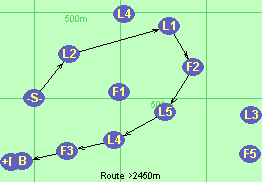 S-L2-L1-F2-L5-L4-F3-B-F