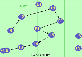 S-L2-L1-F2-F1-L5-L4-F3-B-F