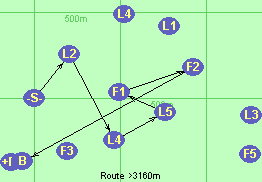 S-L2-L4-L5-F1-F2-B-F
