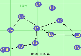 S-L2-L5-L3-F2#F1-L4-F3-B-F