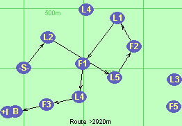 S-L2-L5-F2-L1-F1-L4-F3-B-F
