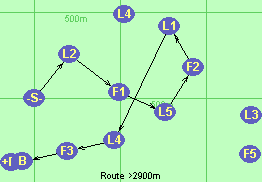 S-L2-F1-L5-F2-L1-L4-F3-B-F