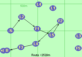 S-L2-F1-L5-F2-L4-B-F