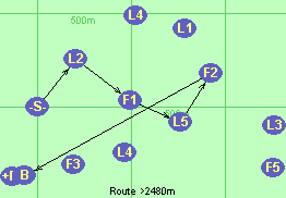 S-L2-F1-L5-F2-B-F