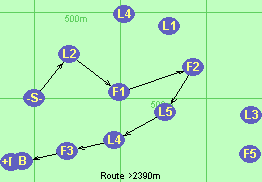 S-L2-F1-F2-L5-L4-F3-B-F