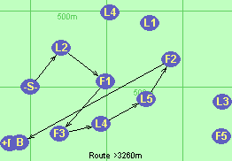 S-L2-F1-F3-L4-L5-F2-B-F