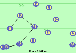 S-L2-F1-F3-B-F