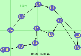 S-L2-L4-L1-L3-F5-F2-L5-F1-L4-F3-B-F