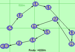 S-L2-L4-L1-L3-F5-F2-F1-L5-L4-B-F