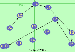 S-L2-L4-L1-L3-F5-F2-B-F