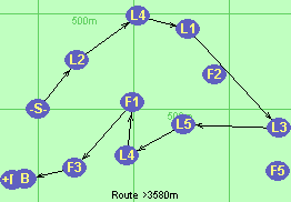 S-L2-L4-L1-L3-L5-L4-F1-F3-B-F