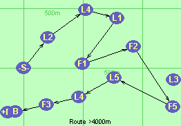 S-L2-L4-L1-F1-F2-F5-L5-L4-F3-B-F
