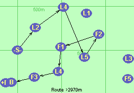S-L2-L4-L5-F2-F1-L4-F3-B-F