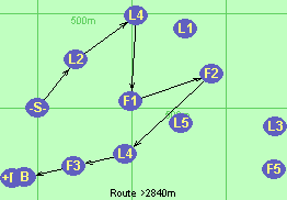 S-L2-L4-F1-F2-L4-F3-B-F