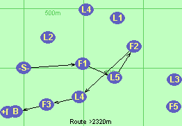 S-F1-L5-F2-L4-F3-B-F