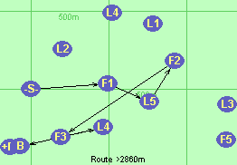 S-F1-L5-F2-F3-L4-B-F