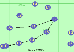 S-F1-F2-L5-L4-F3-B-F