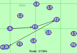 S-F1-F2-B-F
